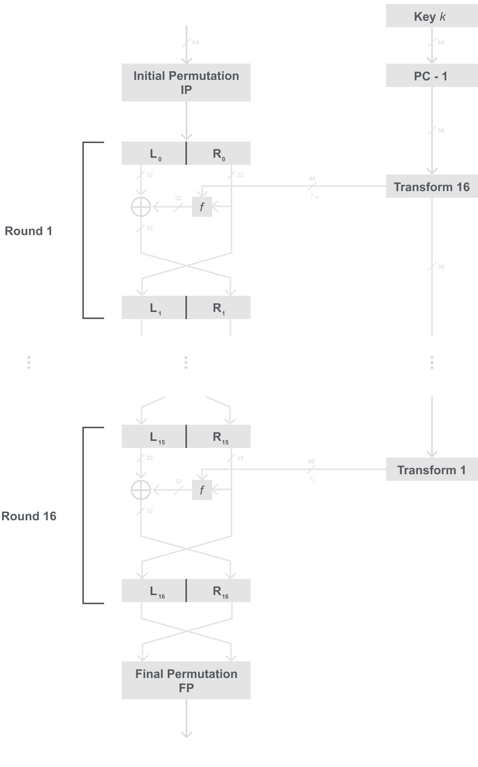 (DES) Key Schedule and Decryption [Part 2] - Hunter Richardson