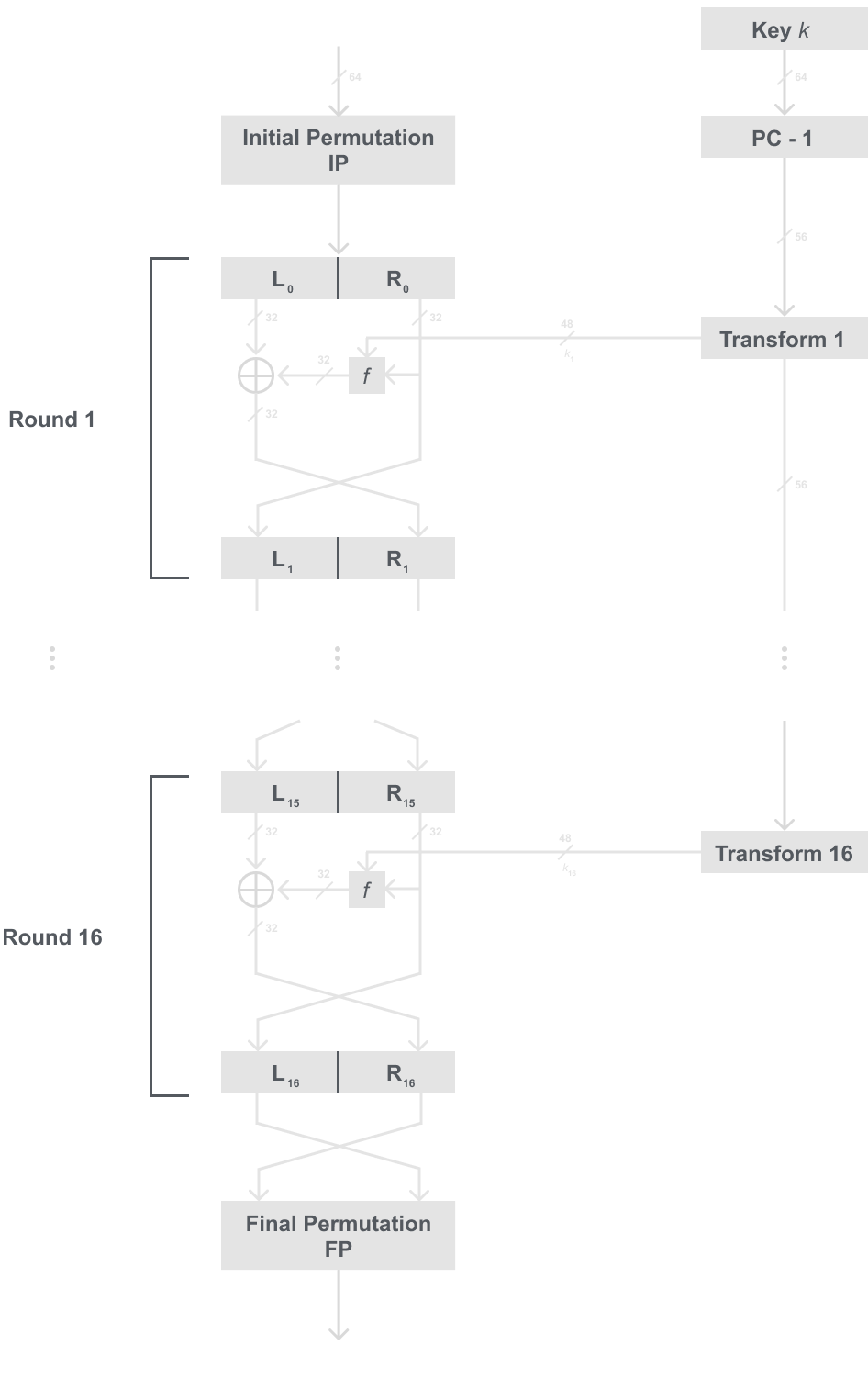 (DES) The Data Encryption Standard [Part 1] - Hunter Richardson